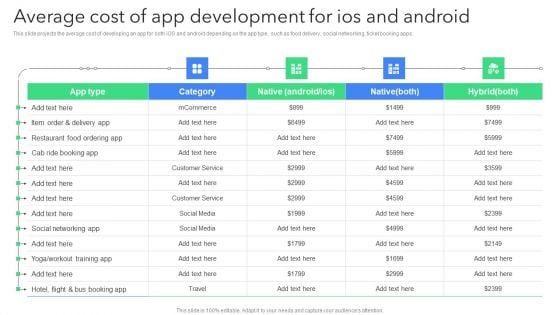 Creating Mobile Application For Android Average Cost Of App Development For Ios And Android Infographics PDF