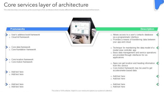 Creating Mobile Application For Android Core Services Layer Of Architecture Rules PDF