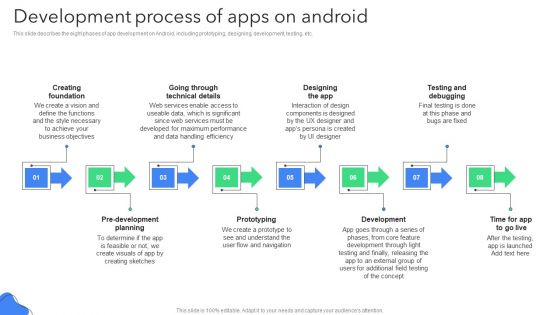 Creating Mobile Application For Android Development Process Of Apps On Android Microsoft PDF