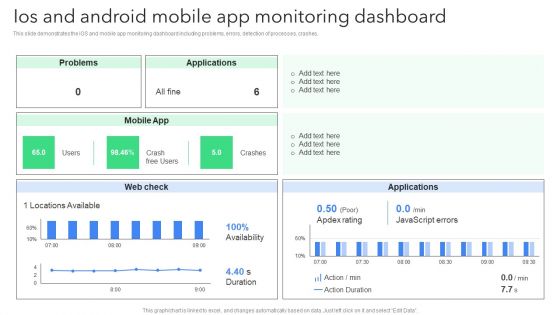 Creating Mobile Application For Android Ios And Android Mobile App Monitoring Dashboard Clipart PDF