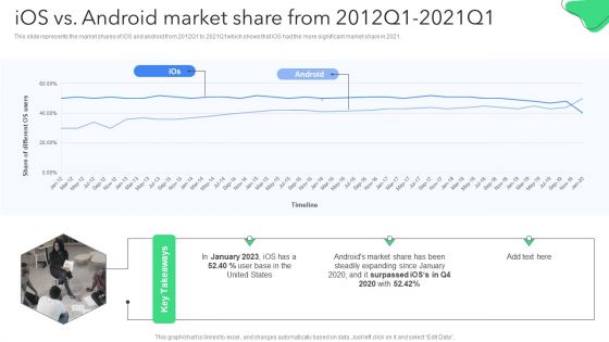 Creating Mobile Application For Android Ios Vs Android Market Share From 2012Q1 2021Q1 Formats PDF