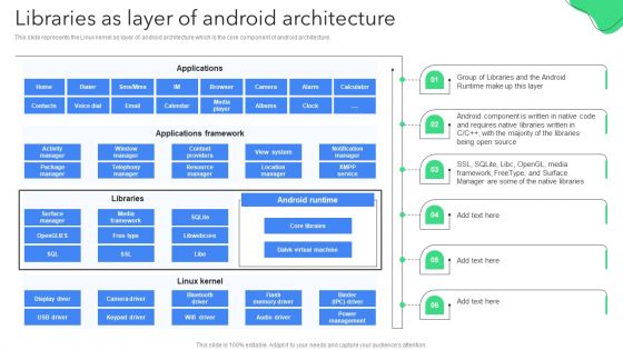 Creating Mobile Application For Android Libraries As Layer Of Android Architecture Topics PDF
