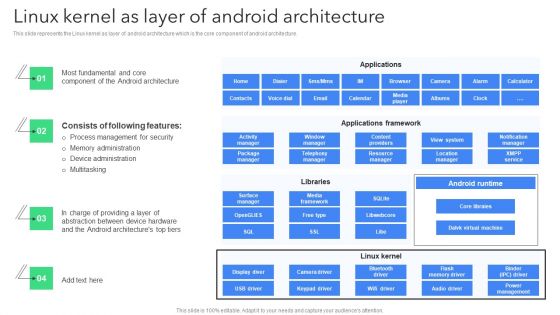 Creating Mobile Application For Android Linux Kernel As Layer Of Android Architecture Diagrams PDF Creating Mobile Application For Android Linux Kernel As Layer Of Android Architecture Diagrams PDF