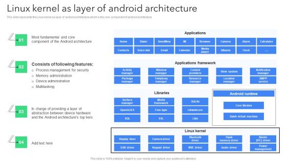 Creating Mobile Application For Android Linux Kernel As Layer Of Android Architecture Diagrams PDF