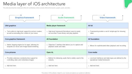 Creating Mobile Application For Android Media Layer Of Ios Architecture Slides PDF