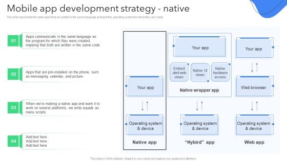 Creating Mobile Application For Android Mobile App Development Strategy Native Clipart PDF