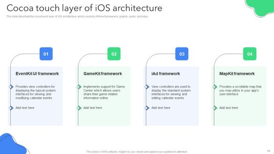Creating Mobile Application For Android Ppt PowerPoint Presentation Complete Deck With Slides Slide17