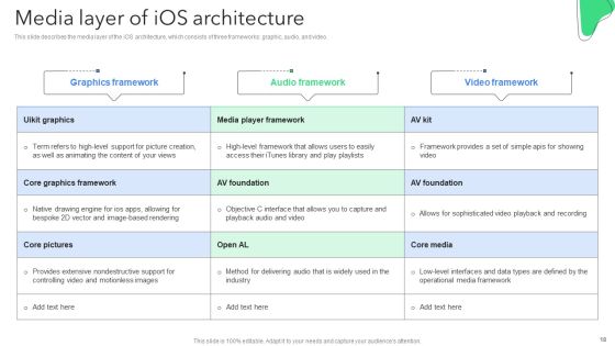 Creating Mobile Application For Android Ppt PowerPoint Presentation Complete Deck With Slides Slide18