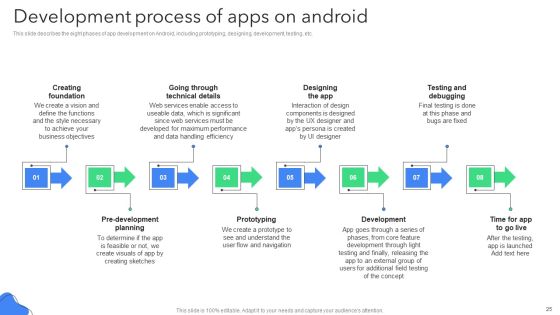 Creating Mobile Application For Android Ppt PowerPoint Presentation Complete Deck With Slides Slide25