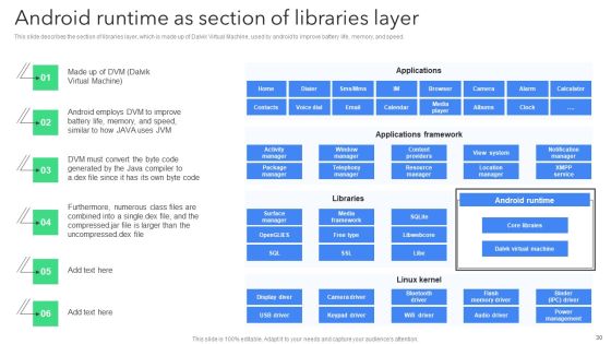 Creating Mobile Application For Android Ppt PowerPoint Presentation Complete Deck With Slides Slide30