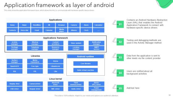 Creating Mobile Application For Android Ppt PowerPoint Presentation Complete Deck With Slides Slide31