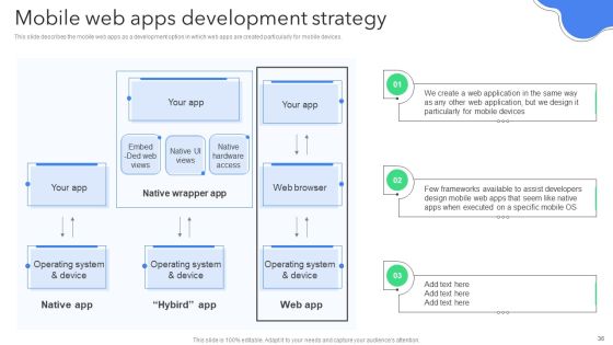 Creating Mobile Application For Android Ppt PowerPoint Presentation Complete Deck With Slides Slide36