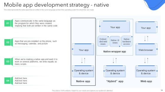 Creating Mobile Application For Android Ppt PowerPoint Presentation Complete Deck With Slides Slide39