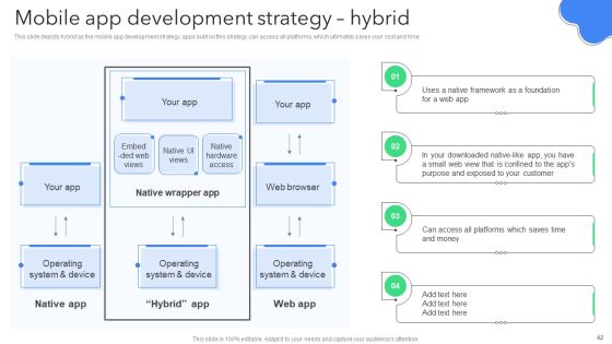 Creating Mobile Application For Android Ppt PowerPoint Presentation Complete Deck With Slides Slide42