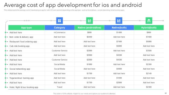 Creating Mobile Application For Android Ppt PowerPoint Presentation Complete Deck With Slides Slide45