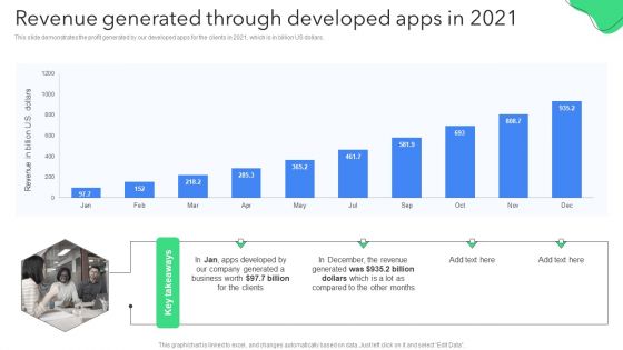 Creating Mobile Application For Android Revenue Generated Through Developed Apps In 2021 Mockup PDF