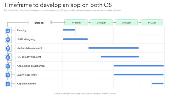 Creating Mobile Application For Android Timeframe To Develop An App On Both OS Sample PDF