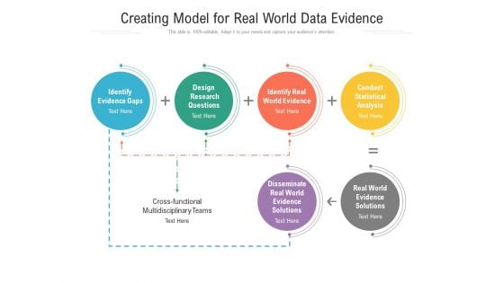 Creating Model For Real World Data Evidence Ppt PowerPoint Presentation File Layout PDF