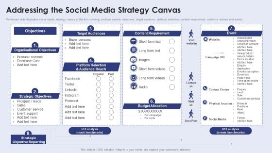 Creating New Product Launch Campaign Strategy Addressing The Social Media Strategy Canvas Information PDF