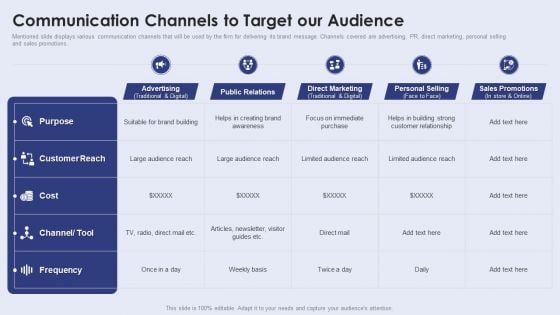 Creating New Product Launch Campaign Strategy Communication Channels To Target Our Audience Background PDF