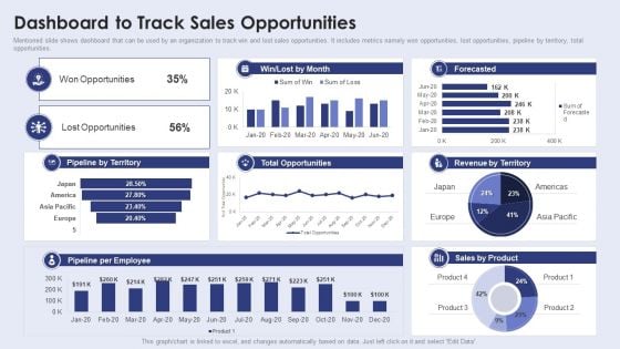 Creating New Product Launch Campaign Strategy Dashboard To Track Sales Opportunities Professional PDF