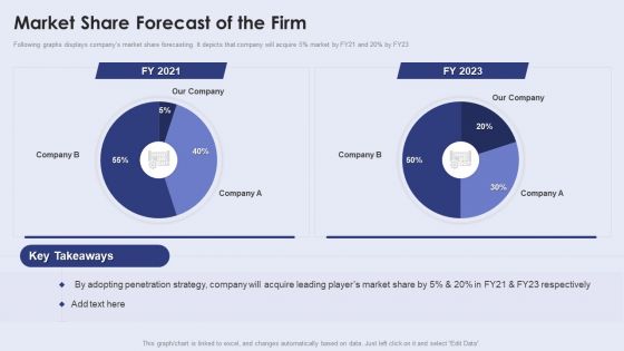 Creating New Product Launch Campaign Strategy Market Share Forecast Of The Firm Infographics PDF