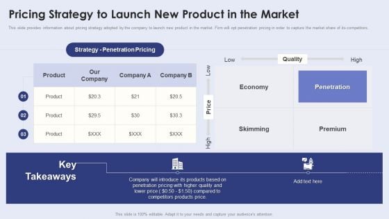 Creating New Product Launch Campaign Strategy Pricing Strategy To Launch New Product In The Market Themes PDF Creating New Product Launch Campaign Strategy Pricing Strategy To Launch New Product In The Market Themes PDF