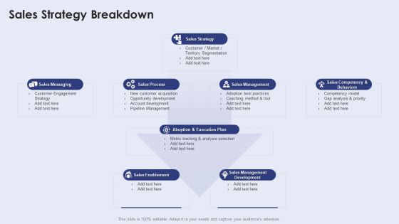 Creating New Product Launch Campaign Strategy Sales Strategy Breakdown Inspiration PDF Creating New Product Launch Campaign Strategy Sales Strategy Breakdown Inspiration PDF