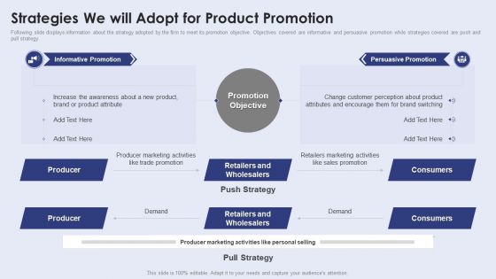 Creating New Product Launch Campaign Strategy Strategies We Will Adopt For Product Promotion Microsoft PDF