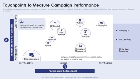 Creating New Product Launch Campaign Strategy Touchpoints To Measure Campaign Performance Icons PDF