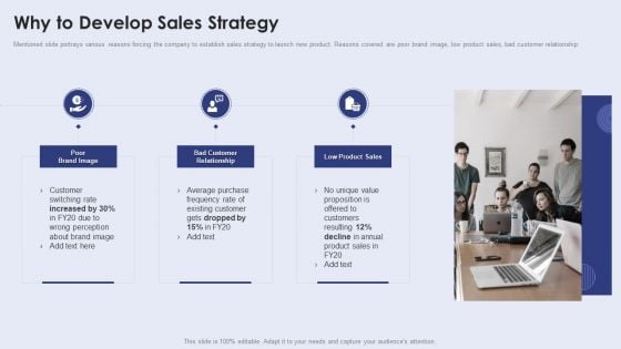 Creating New Product Launch Campaign Strategy Why To Develop Sales Strategy Infographics PDF