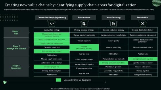 Creating New Value Chains By Identifying Supply Chain Areas For Digitalization Download PDF