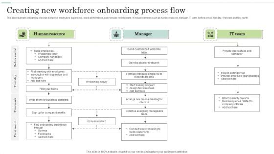 Creating New Workforce Onboarding Process Flow Pictures PDF