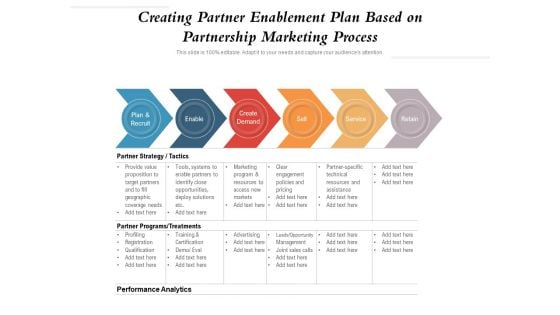 Creating Partner Enablement Plan Based On Partnership Marketing Process Ppt PowerPoint Presentation File Clipart Images PDF