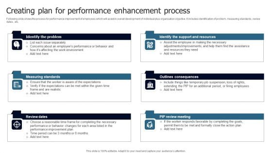 Creating Plan For Performance Enhancement Process Professional PDF Creating Plan For Performance Enhancement Process Professional PDF