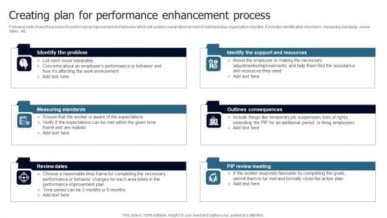 Creating Plan For Performance Enhancement Process Professional PDF