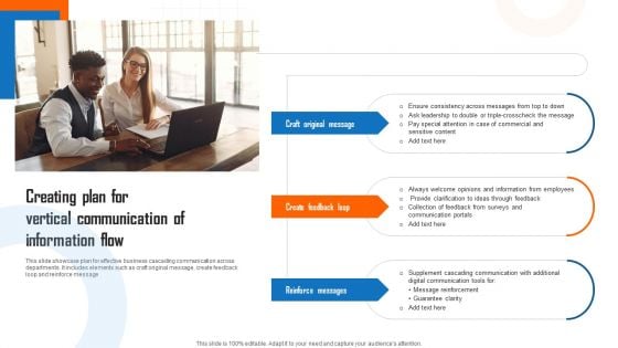 Creating Plan For Vertical Communication Of Information Flow Structure PDF