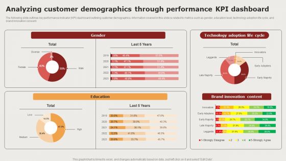 Creating Positioning Techniques For Market Research Analyzing Customer Demographics Through Performance Background PDF