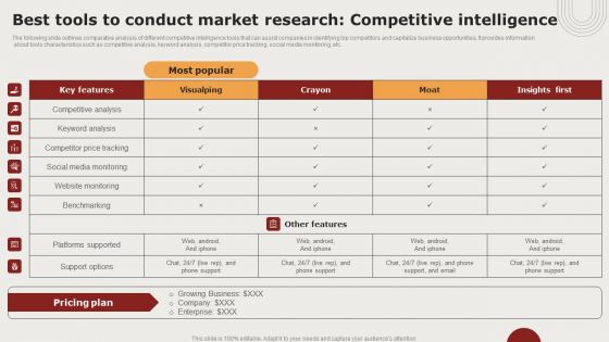 Creating Positioning Techniques For Market Research Best Tools To Conduct Market Research Competitive Intelligence Infographics PDF