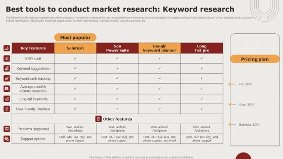 Creating Positioning Techniques For Market Research Best Tools To Conduct Market Research Keyword Research Demonstration PDF