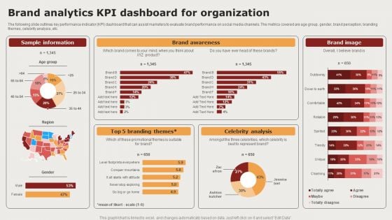 Creating Positioning Techniques For Market Research Brand Analytics Kpi Dashboard For Organization Slides PDF