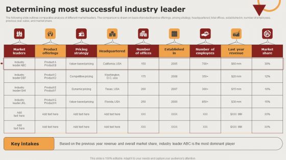 Creating Positioning Techniques For Market Research Determining Most Successful Industry Leader Professional PDF