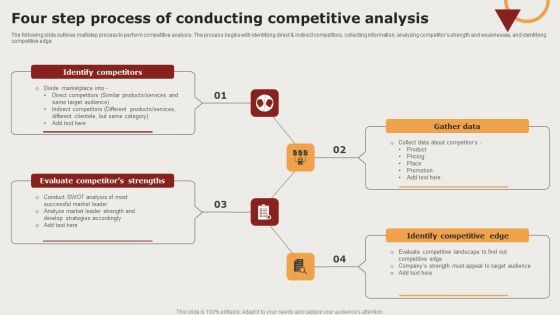 Creating Positioning Techniques For Market Research Four Step Process Of Conducting Competitive Analysis Infographics PDF