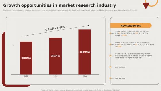 Creating Positioning Techniques For Market Research Growth Opportunities In Market Research Industry Portrait PDF