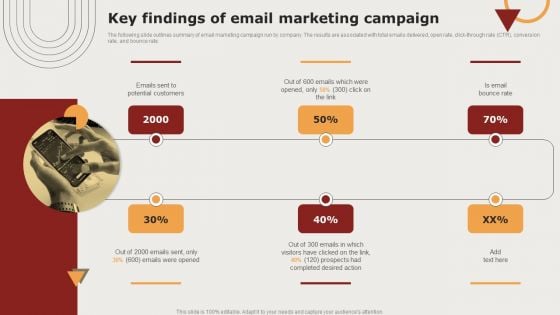 Creating Positioning Techniques For Market Research Key Findings Of Email Marketing Campaign Summary PDF