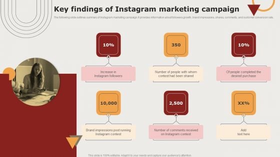 Creating Positioning Techniques For Market Research Key Findings Of Instagram Marketing Campaign Icons PDF