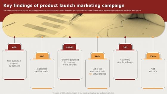 Creating Positioning Techniques For Market Research Key Findings Of Product Launch Marketing Campaign Guidelines PDF