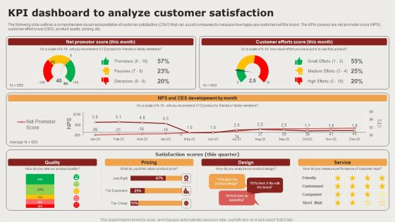 Creating Positioning Techniques For Market Research Kpi Dashboard To Analyze Customer Satisfaction Mockup PDF