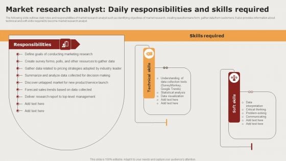 Creating Positioning Techniques For Market Research Market Research Analyst Daily Responsibilities And Skills Required Themes PDF