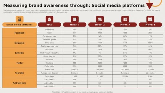 Creating Positioning Techniques For Market Research Measuring Brand Awareness Through Social Media Platforms Rules PDF